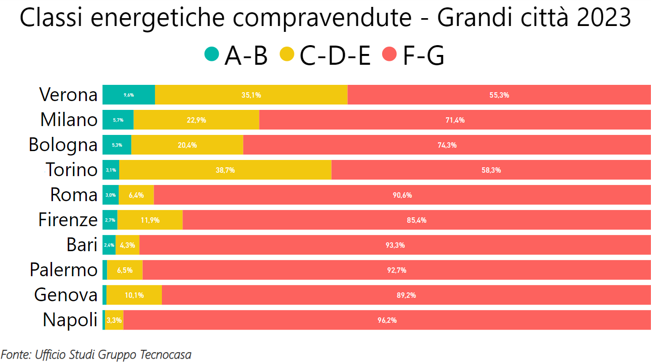 Immagine che contiene testo, schermata, Carattere, numero

Descrizione generata automaticamente