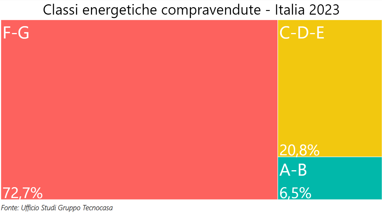 Immagine che contiene testo, schermata, Carattere, numero

Descrizione generata automaticamente